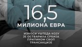 MINISTAR MALI: Srbija ostvarila uštedu u iznosu od 16,5 miliona evra