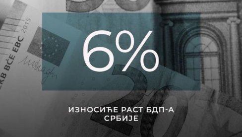 СРБИЈА НЕЗАУСТАВЉИВО ИДЕ НАПРЕД: Огласио се министар Мали - пројекција раста од 6 одсто показује да се очекује снажан опоравак