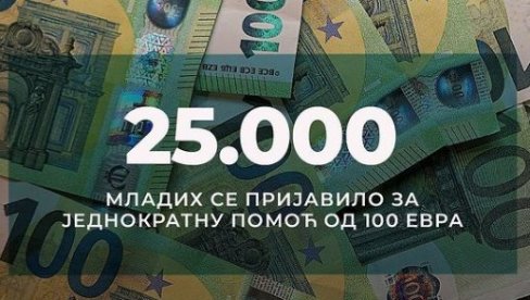 ISPLATA PRVA TRI DANA JUNA: Od ponedeljka se za jednokratnu pomoć prijavilo 25.000 mladih ISPLATA PRVA TRI DANA JUNA: Od ponedeljka se za jednokratnu pomoć prijavilo 25.000 mladih
