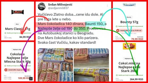 ОТКРИВЕНА ЈОШ ЈЕДНА ЛАЖ ОПОЗИЦИЈЕ: Дуплирао цене производа а у два клика се открила истина