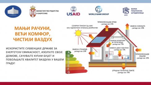 SMANJITE MESEČNE TROŠKOVE: Donosimo vam nekoliko korisnih saveta kako da najlakše uštedite električnu energiju i sačuvate kućni budžet