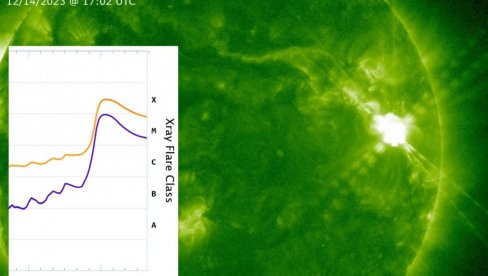 NAJVEĆA ERUPCIJA NA SUNCU: Sunčev vetar će zapljusnuti Zemlju, što će pojačati polarnu svetlost