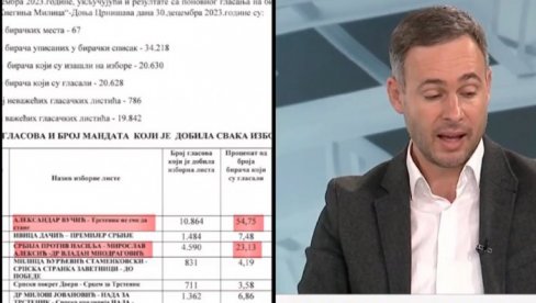 UPRKOS MEDIJSKOM MONOPOLU SBB-a: Vučić urnisao Aleksića u njegovom Trsteniku (VIDEO)