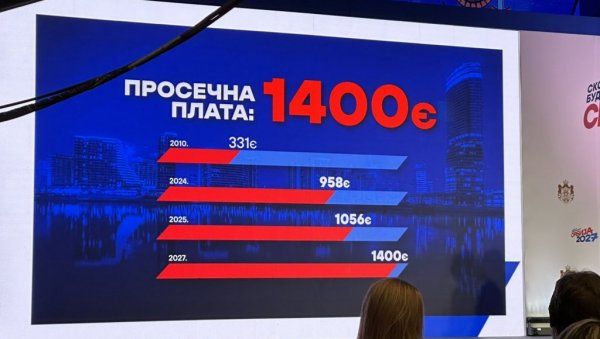 ОДЛИЧНЕ ВЕСТИ: Просечна плата биће 1.400 евра