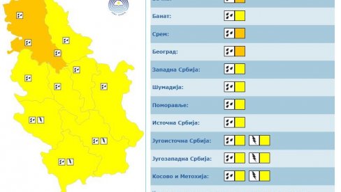 U BEOGRADU LIJE KAO IZ KABLA: Upaljen narandžasti meteoalarm - Vreme opasno u ova tri dela Srbije