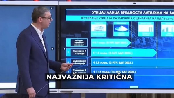 ВУЧИЋ ЈЕ БИО У ПРАВУ, ОПАМЕТИМО СЕ! Немци потврдили: Рат у Украјини се води због литијума (ВИДЕО)