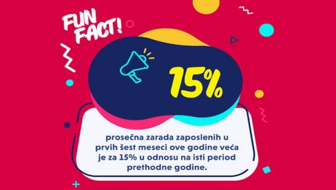 Da li znate šta su privatni dani na poslu i koja kompanija nudi ovaj benefit?