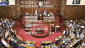 OPOZICIJA ČETIRI DANA PRIČALA NEISTINE PA DOŽIVELA DEBAKL: Ni svi njihovi poslanici nisu glasali za njihov predlog zakona! (VIDEO)