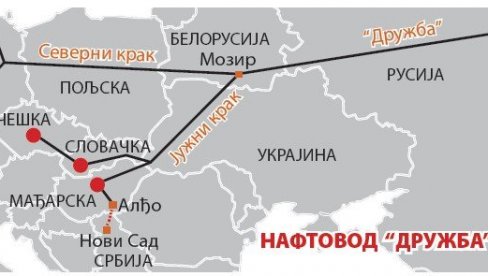 AKTIVIRAJU STRATEŠKE REZERVE? Samit Međunarodne agencije za energiju u Parizu