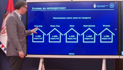 ВУЧИЋ ПРЕДСТАВЉА ПРОГРАМ ЗА МЛАДЕ: Председник открио услове за куповину првих 5.500 станбених објеката (ВИДЕО)