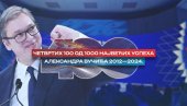 ПОГЛЕДАЈТЕ: Четвртих 100 од 1000 највећих успеха Александра Вучића у периоду од 2012. до 2024. године (ВИДЕО)