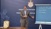 ВУЧИЋ СЕ ВАНРЕДНО ОБРАЋА ЈАВНОСТИ: Председник разоткрива мафијашку хоботницу која је спремала обојену револуцију ВУЧИЋ СЕ ВАНРЕДНО ОБРАЋА ЈАВНОСТИ: Председник разоткрива мафијашку хоботницу која је спремала обојену револуцију
