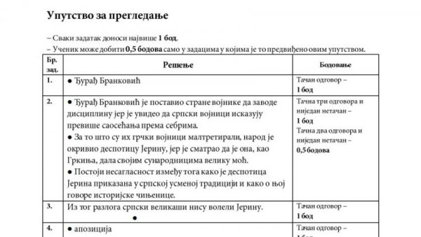 ОВО СУ РЕШЕЊА ТЕСТА ИЗ СРПСКОГ ЈЕЗИКА: Погледајте и сва питања (ФОТО) ОВО СУ РЕШЕЊА ТЕСТА ИЗ СРПСКОГ ЈЕЗИКА: Погледајте и сва питања (ФОТО)