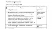 OVO SU REŠENJA TESTA IZ SRPSKOG JEZIKA: Pogledajte i sva pitanja (FOTO)