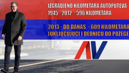 Вучић за 12 година изградио више него Тито, Слоба, Коштуница и Тадић заједно Вучић за 12 година изградио више него Тито, Слоба, Коштуница и Тадић заједно