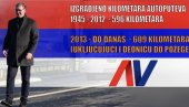 Vučić za 12 godina izgradio više nego Tito, Sloba, Koštunica i Tadić zajedno