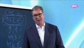 VUČIĆ O TAKTICI BLOKADERA: Sve počinje negacijom rezultata, imaju rasnu teoriju o ćacijima, krezuboj Srbiji protiv koje su oni