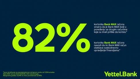 Резултати истраживања IPSOS агенције о банкарским рачунима Резултати истраживања IPSOS агенције о банкарским рачунима