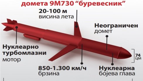 НАТО СМАТРА „БУРЕВЕСНИК“ И „ОРЕШНИК“ ЗА ОЗБИЉНУ ПРЕТЊУ Највећи страх - Способност да се погоде циљеви било где у Европи