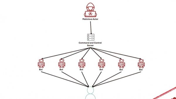 СПЕЦИЈАЛИЗОВАНА БРИТАНСКА 77. БРИГАДА РАДИ НА РУШЕЊУ СРБИЈЕ: Овако функционише шема (ВИДЕО)