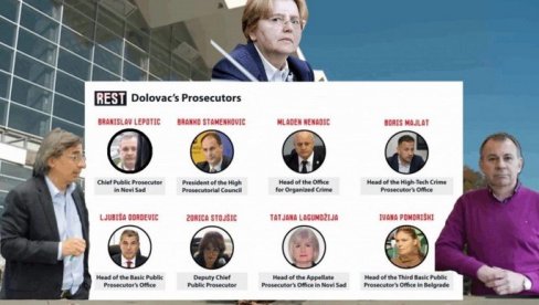 ОД „ЛАЖНИХ ЛАУРА“ ДО СТУДЕНТСКЕ ЛИСТЕ БЕЗ СТУДЕНАТА: Ретроспректива операције одметнутог тужилаштва против Србије