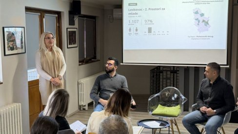 PROGRAM UNAPREĐENJA POLOŽAJA MLADIH: Leskovac priprema novi strateški dokument