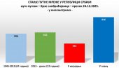НЕВЕРОВАТНЕ БРОЈКЕ: Погледајте стање путних мрежа у Србији од 1945. до данас - Шта се и КОЛИКО изградило! (ФОТО)