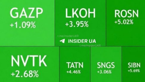 BLISKI ISTOK ZAPALIO TRŽIŠTE: Da li barel ide na 100 dolara? Ruski energetski sektor profitira