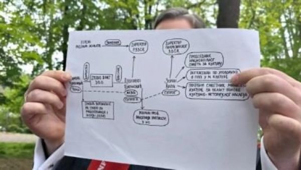 Селаковић показао криминогену шему: Ово суђење ући ће у анале - први пут се суди министру који је на функцији