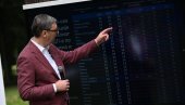 СРБИЈА ЋЕ ИМАТИ НАЈВИШУ СТОПУ РАСТА У ЕВРОПИ ДО 2027. Вучићева визија и план у 5 тачака: Гледао сам далеко у будућност, не у изборе