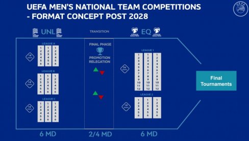 UEFA SVE PROMENILA! Totana reorganizacija međunarodnih fudbalskih takmičenja od danas stupila na snagu!