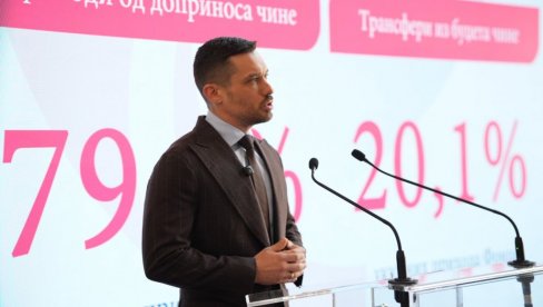 Republički fond PIO predstavio rezultate poslovanja za 2025. godinu