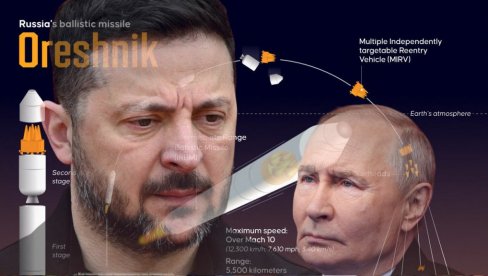 „ОРЕШНИК“ УДАРА НА КИЈЕВ? Украјинци у паници – Русија припрема најтежи удар до сада, Ево шта су припремили!