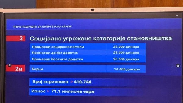 25.000 ДИНАРА ПО ДЕТЕТУ! Вучић најавио мере за дечије и борачке додатке и примаоце социјалне помоћи