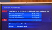 25.000 DINARA PO DETETU! Vučić najavio mere za dečije i boračke dodatke i primaoce socijalne pomoći